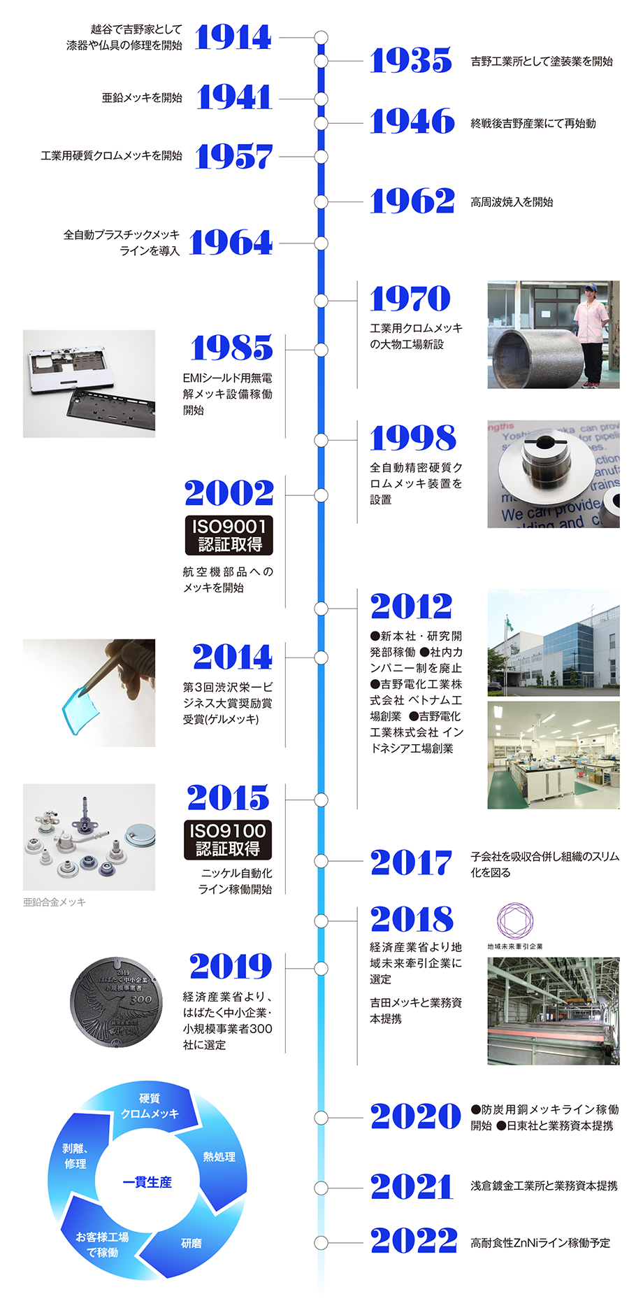 未来を創る『メッキ技術』