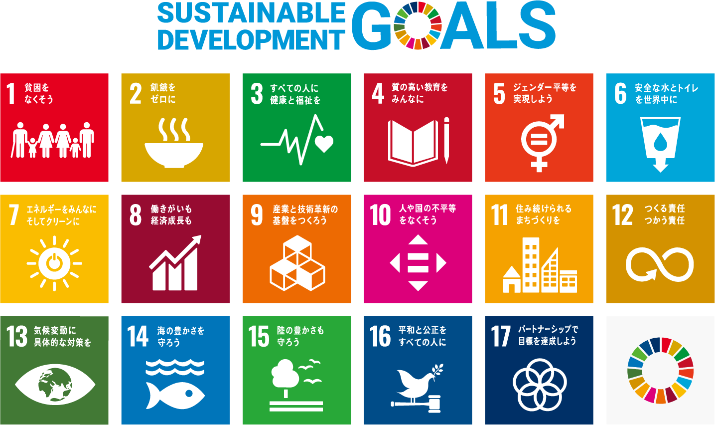 ＳＤＧｓへの取組み